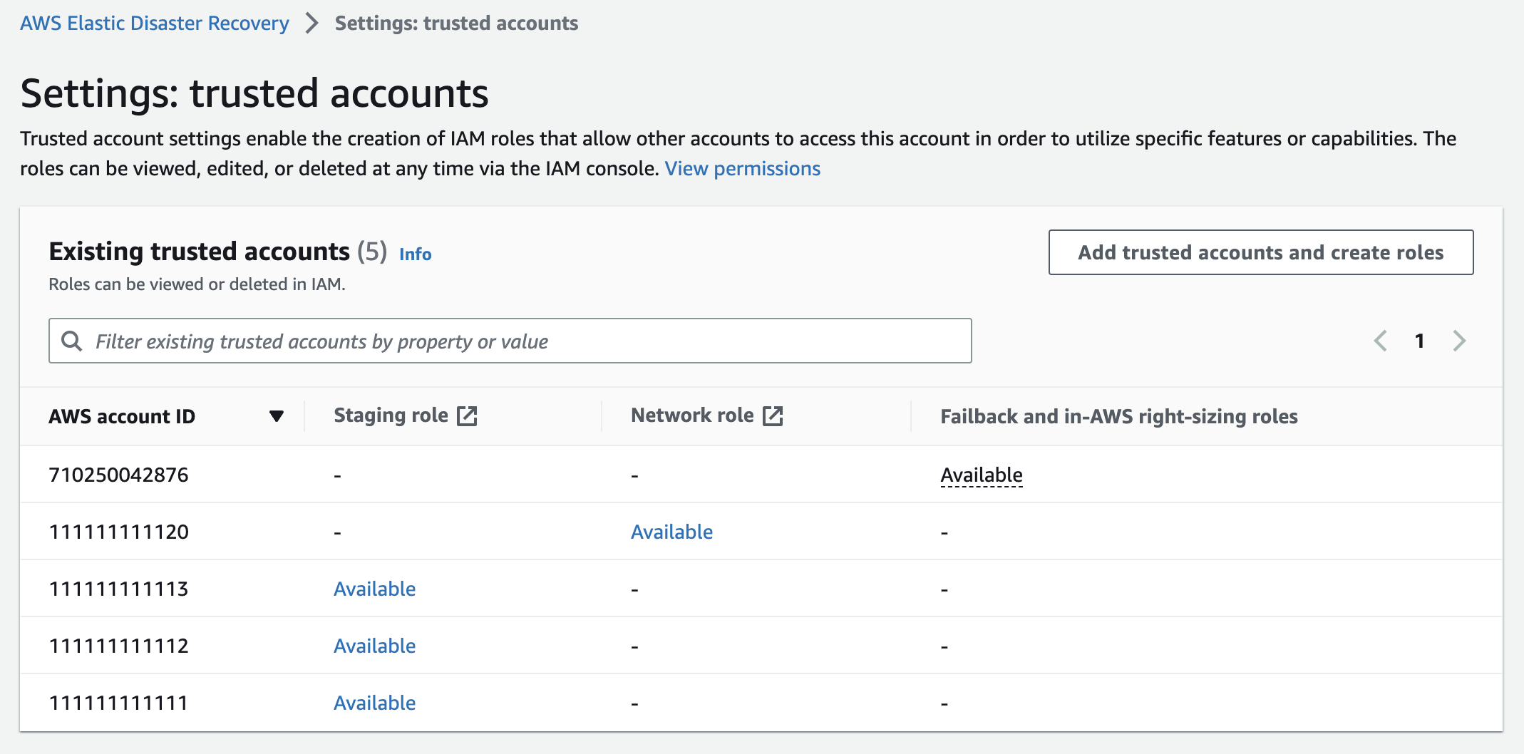 Table showing five trusted accounts with their staging, network, and failback roles.