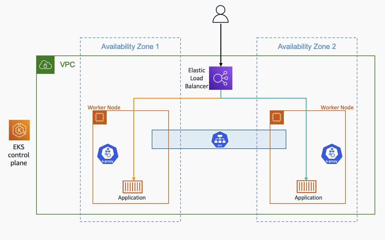 Diagram illustrating the IP address target type for load balancers