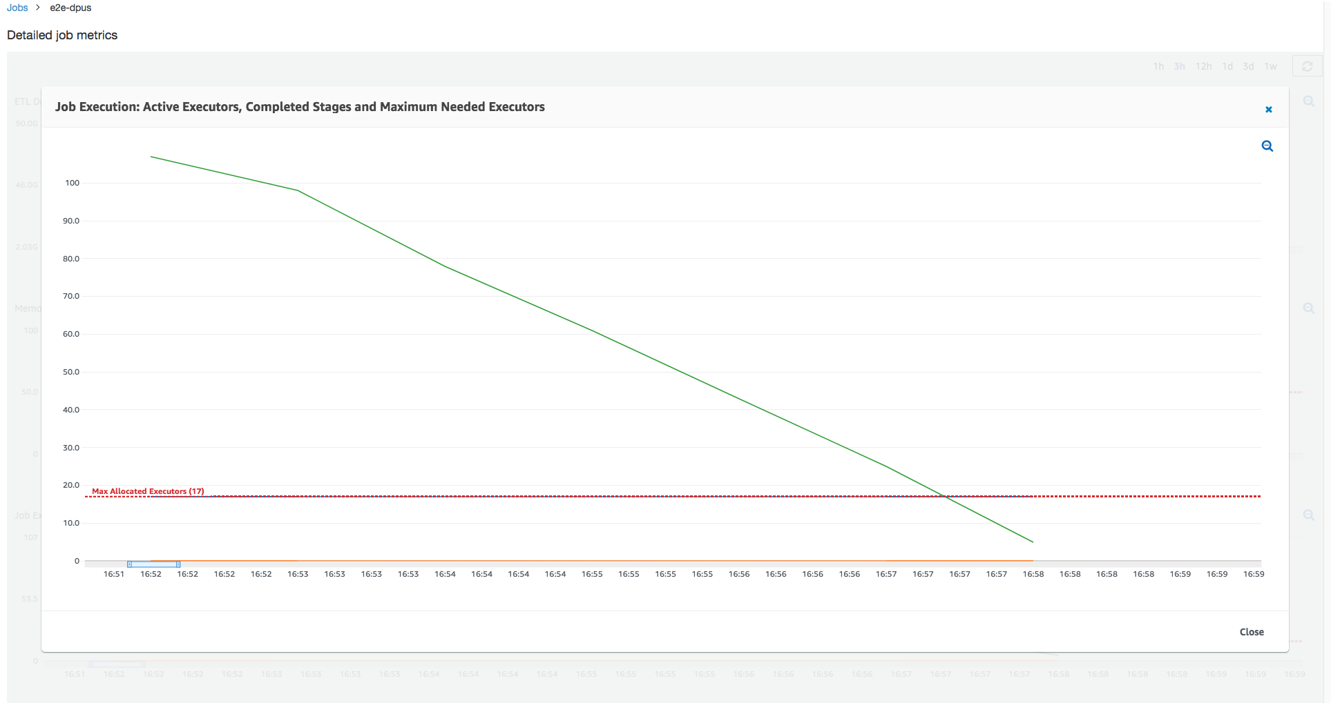 Les métriques de la tâche affichant les programmes d'exécution actifs et les programmes d'exécution nécessaires maximum.