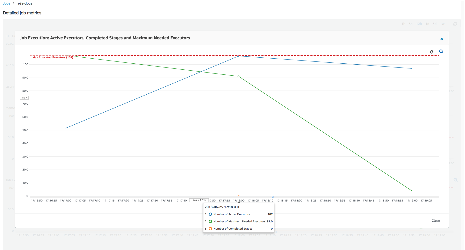 Graphique montrant l'augmentation du nombre total de DPU allouées