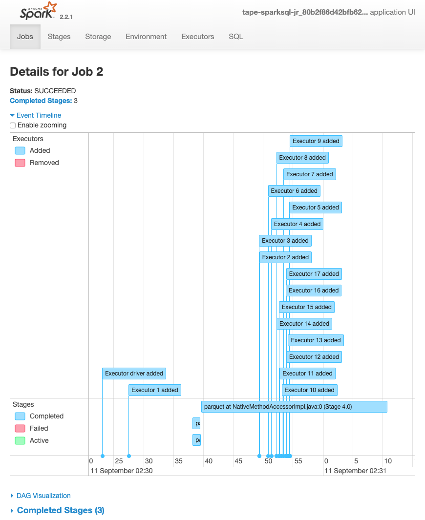 Capture d’écran de l’interface utilisateur Spark montrant les phases terminées, en échec et actives des différents exécuteurs Spark.