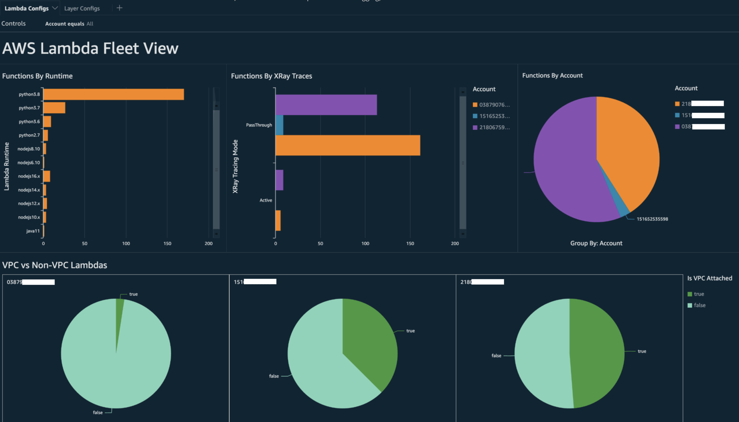 Query results in Quick Suite dashboard