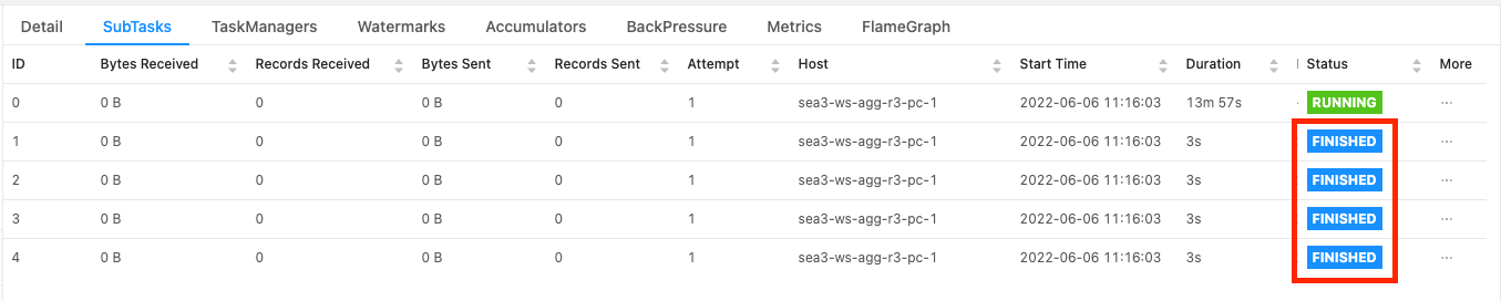 Tâches à l’état « TERMINÉ »