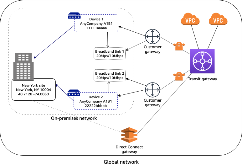 Multi-device and multi-link network