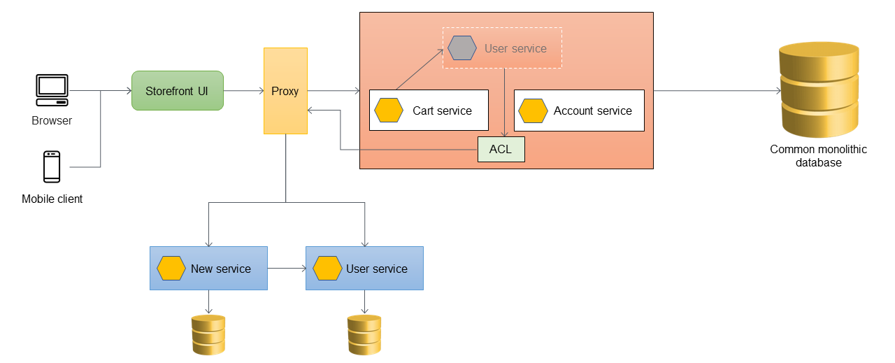 Adding an ACL to convert calls to the new interface.