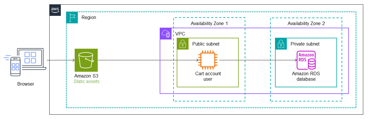 Initial state of the monolithic application when using the strangler fig pattern.