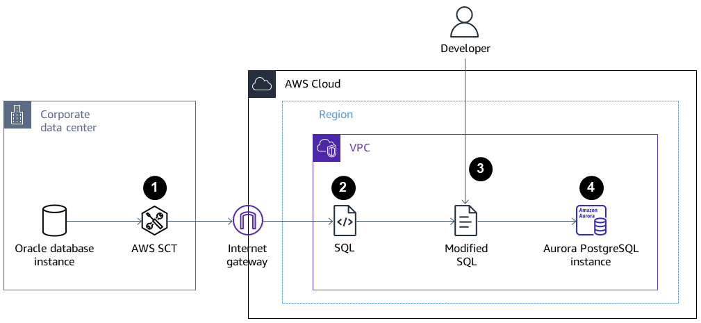 Description follows the diagram.