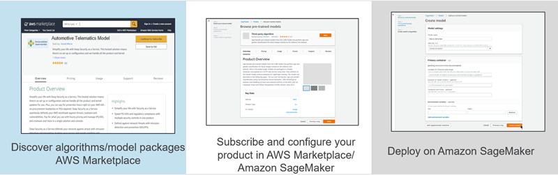 Flux de travail de l’acheteur.