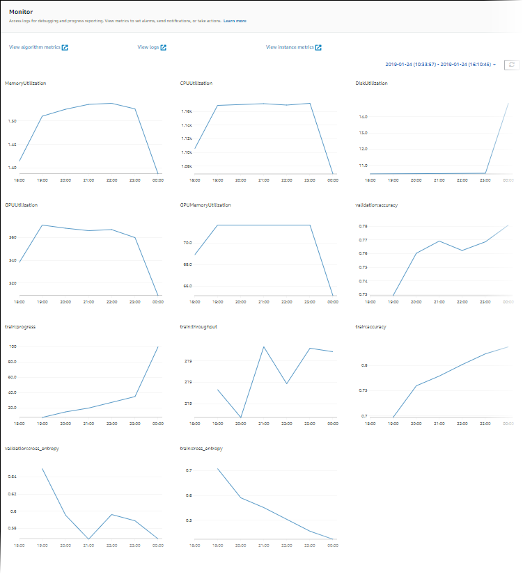Exemples de graphiques dans la section Surveiller de la console.