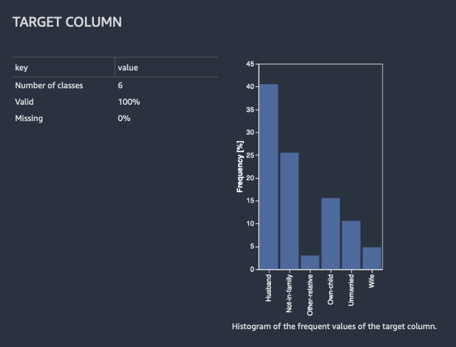 Exemple d’analyse de colonne cible.