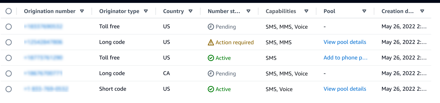 Phone number status overview