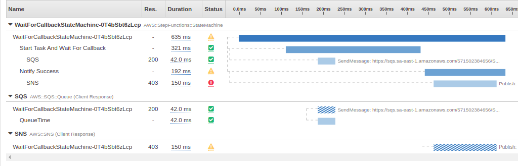 Exemple de capture d'écran de segments et de sous-segments pour une machine à états.
