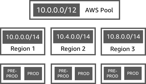 Groupe IPAM : comment cela fonctionne