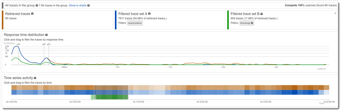 Line graph comparison (Comparaison au sein des graphiques linéaires)