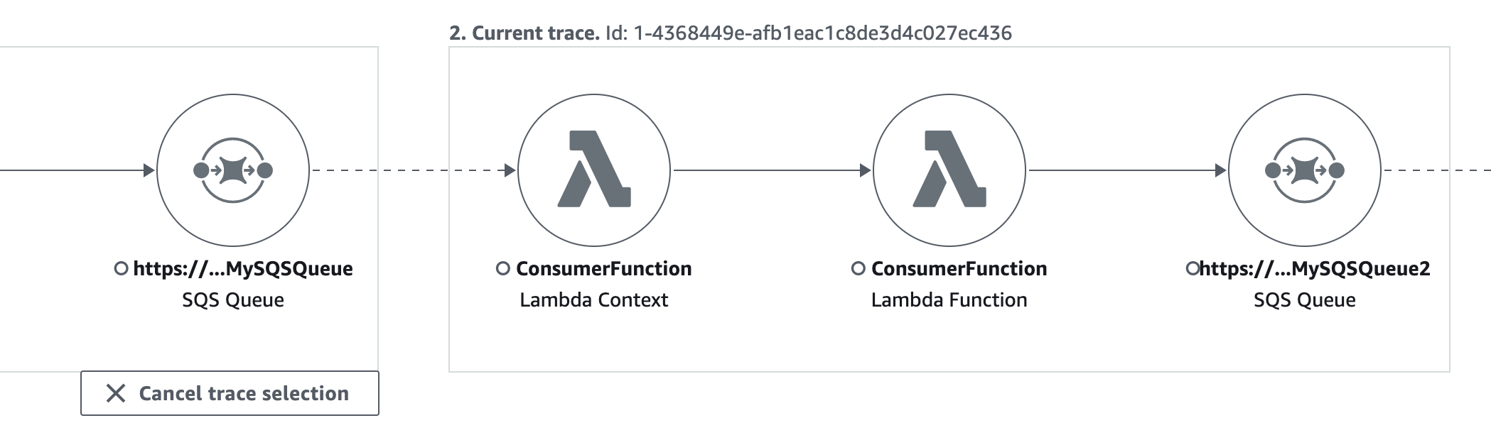 Trace à lien unique