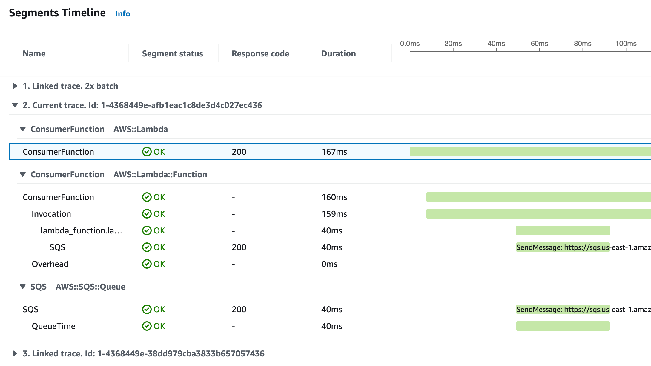 Chronologie des segments montrant les traces liées