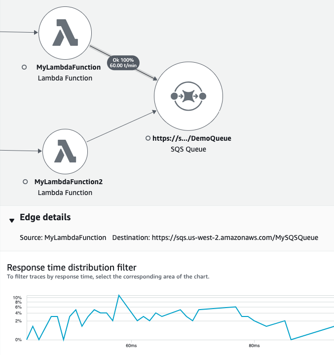 Une application instrumentée appelant une autre application instrumentée.