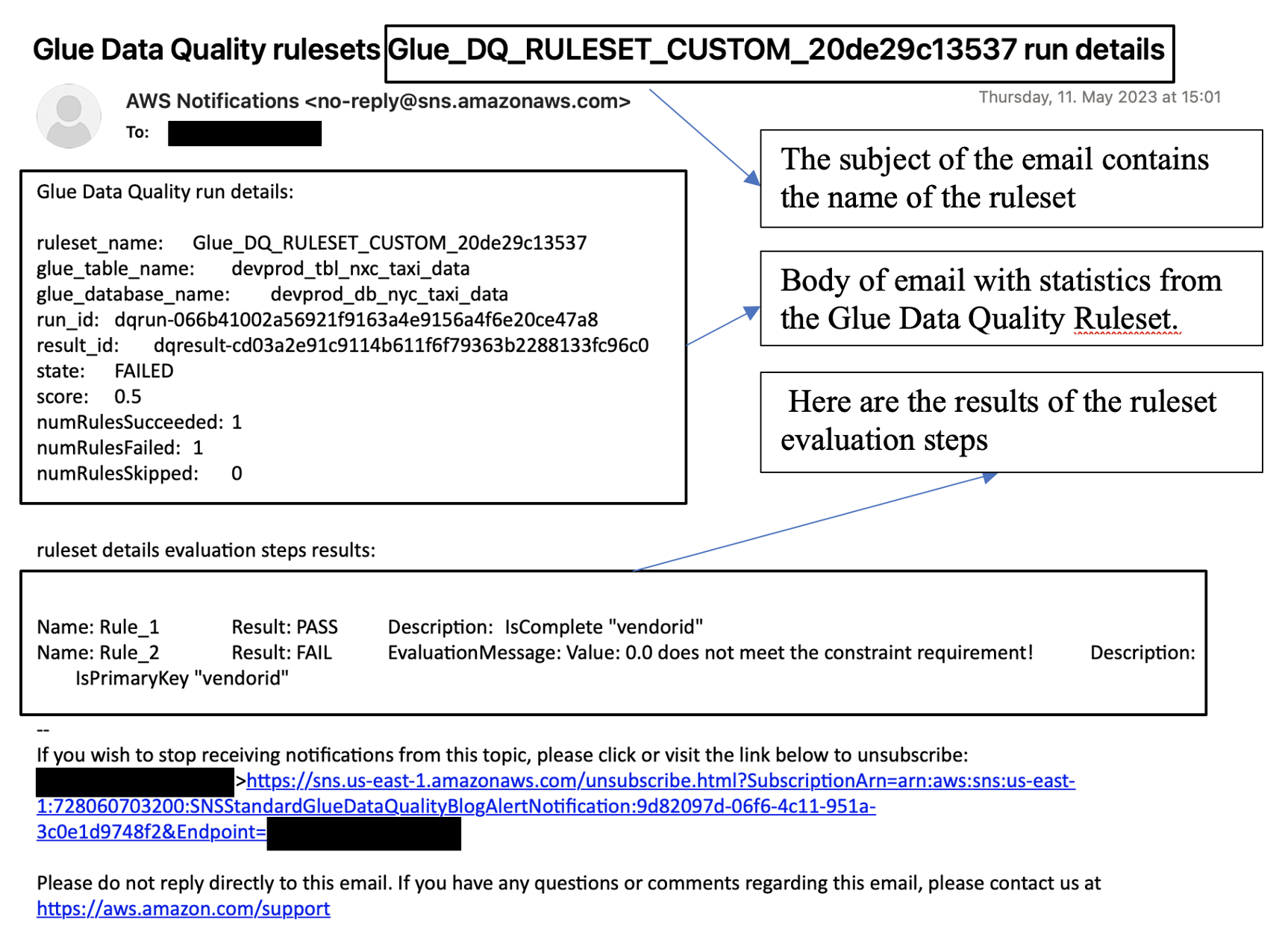 Data quality notification formatted as an email