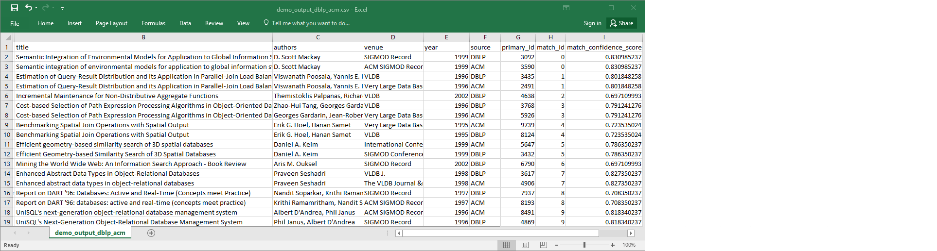 Excel spreadsheet showing the output of the transform.