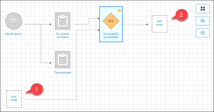 A graph with many nodes, two of which are placeholder nodes that are called out as numbers 1 and 2.
