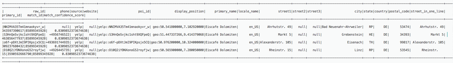 An example of a route table with an internet gateway.