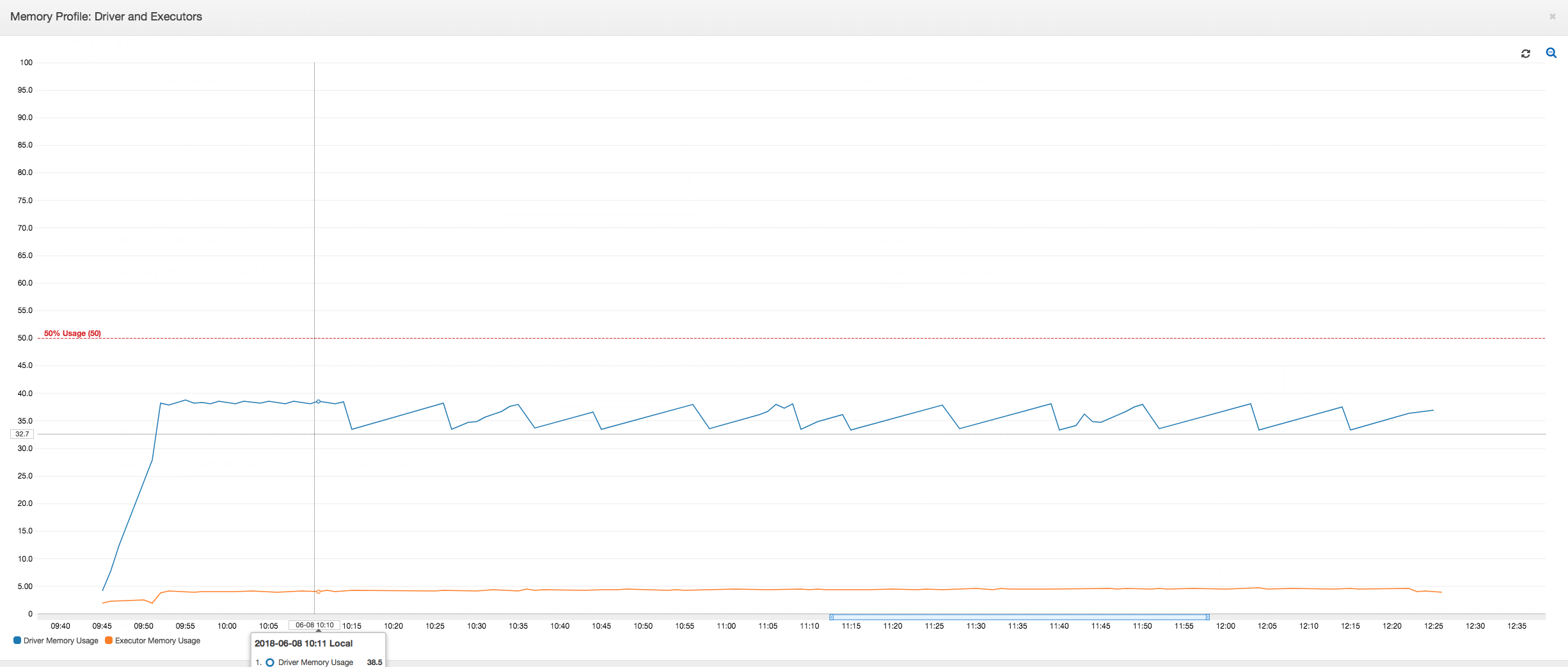 The memory profile showing the issue is fixed.