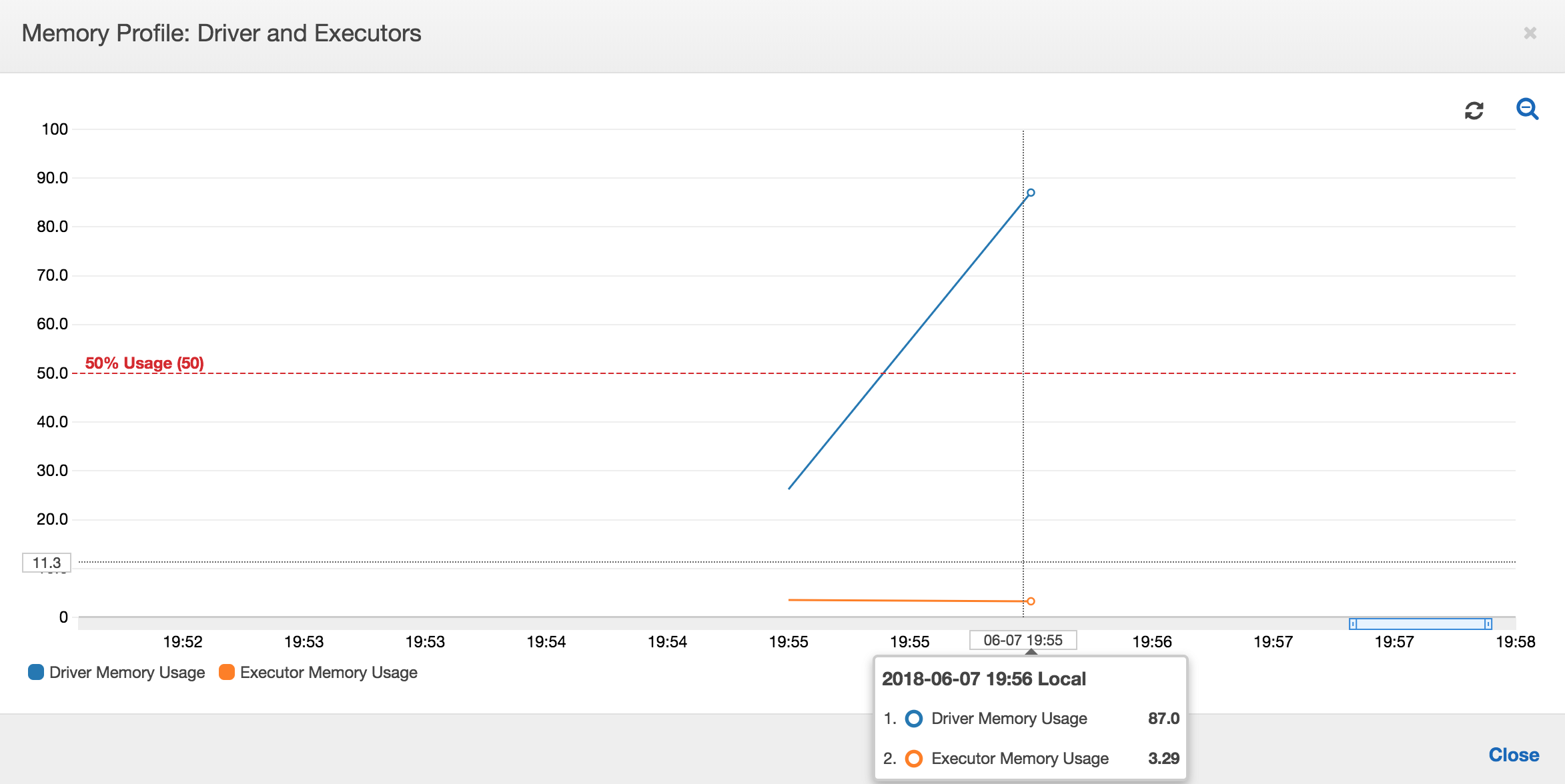 The memory usage in percentage for the driver and executors.
