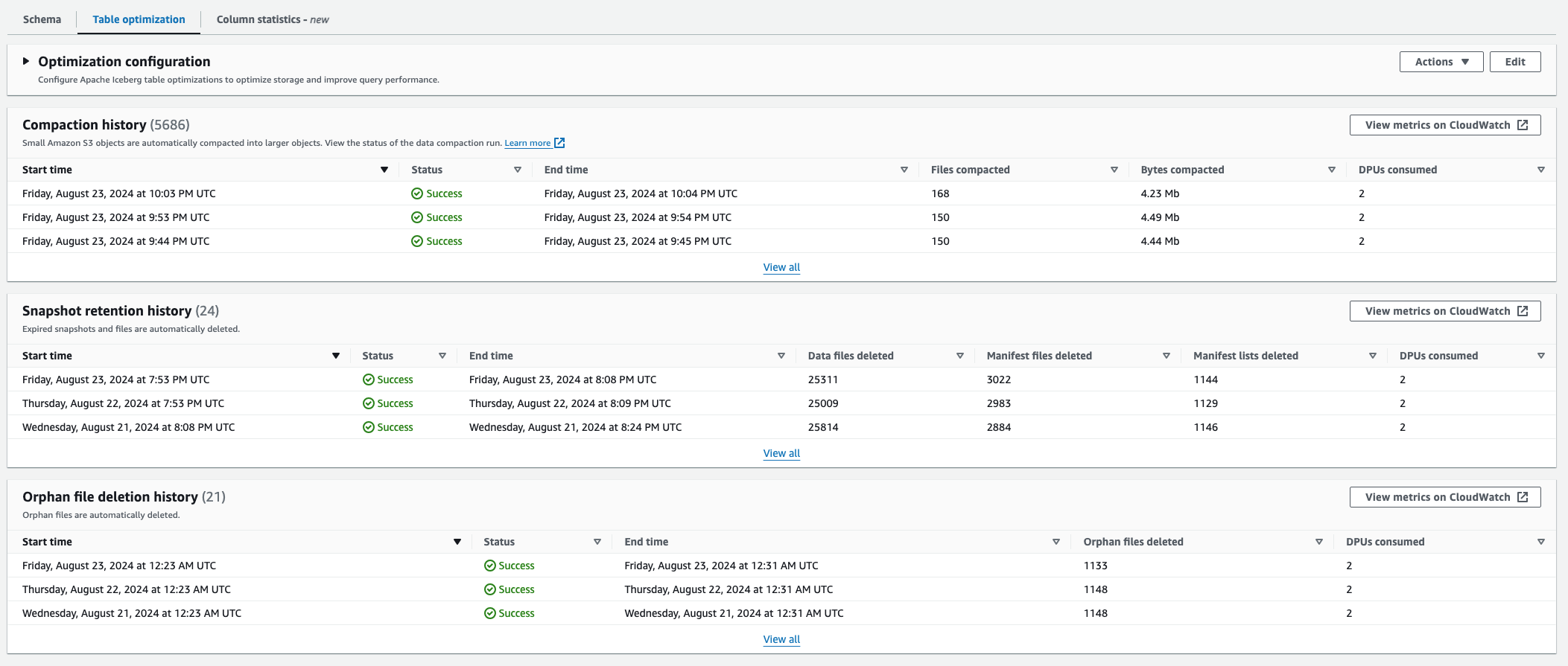 Apache Iceberg table details page with Enable compaction option.