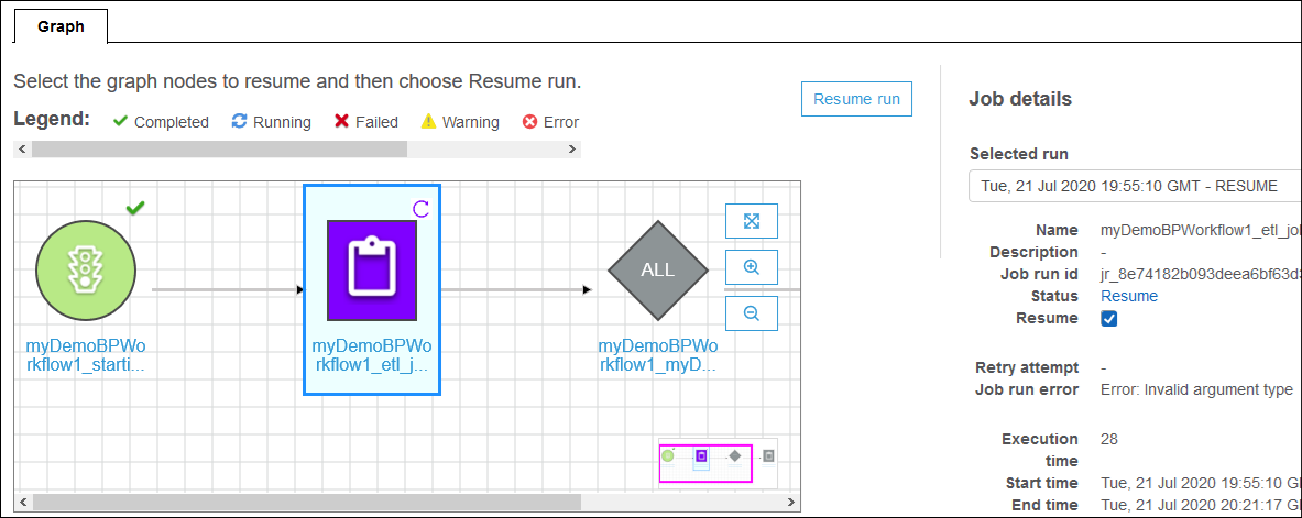 The change to the run graph is described in the text. The Resume check box is selected.