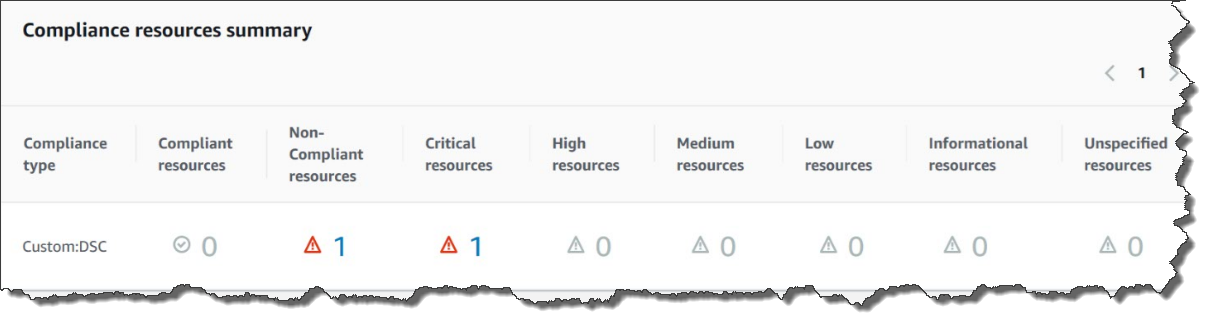 Viewing counts in the Compliance resources summary section of the Compliance page.