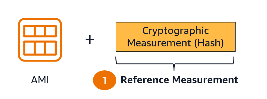 Generazione di misurazioni di riferimento con Attestable. AMIs
