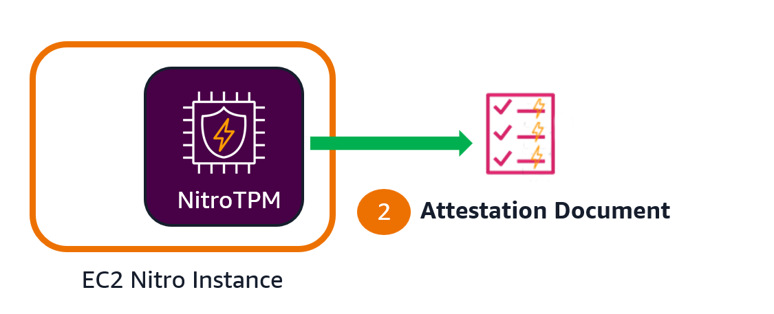 Generare un documento di attestazione.