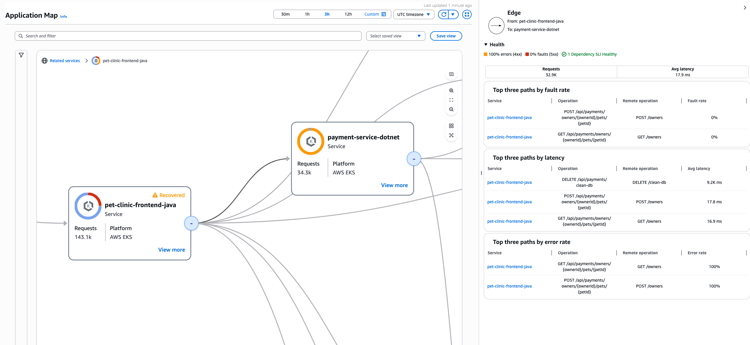 Un servizio di mappe CloudWatch dell'applicazione Edge
