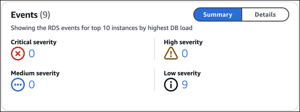 Riepilogo degli eventi