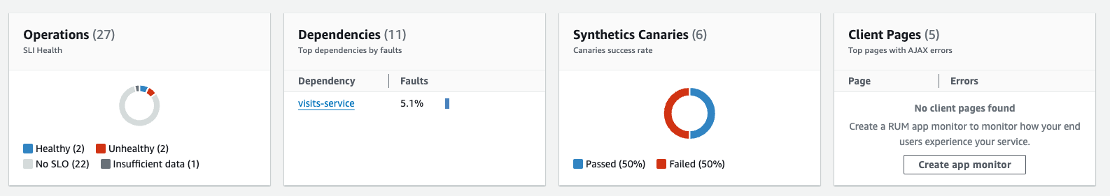 Widget Panoramica del servizio