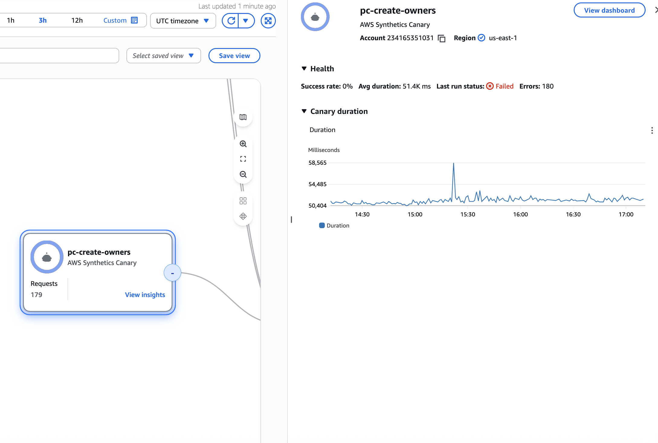 Una mappa CloudWatch dell'applicazione che mostra un nodo canarino sintetico espandibile.