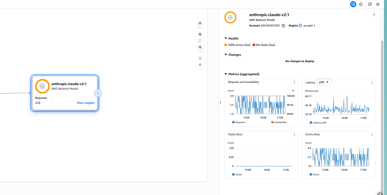 Una mappa CloudWatch dell'applicazione che mostra un nodo di dipendenza del AWS servizio espandibile.