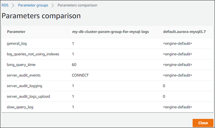 Log pubblicati sui cluster di database Aurora Serverless v1 CloudWatch Logs per Aurora MySQL e Aurora PostgreSQL