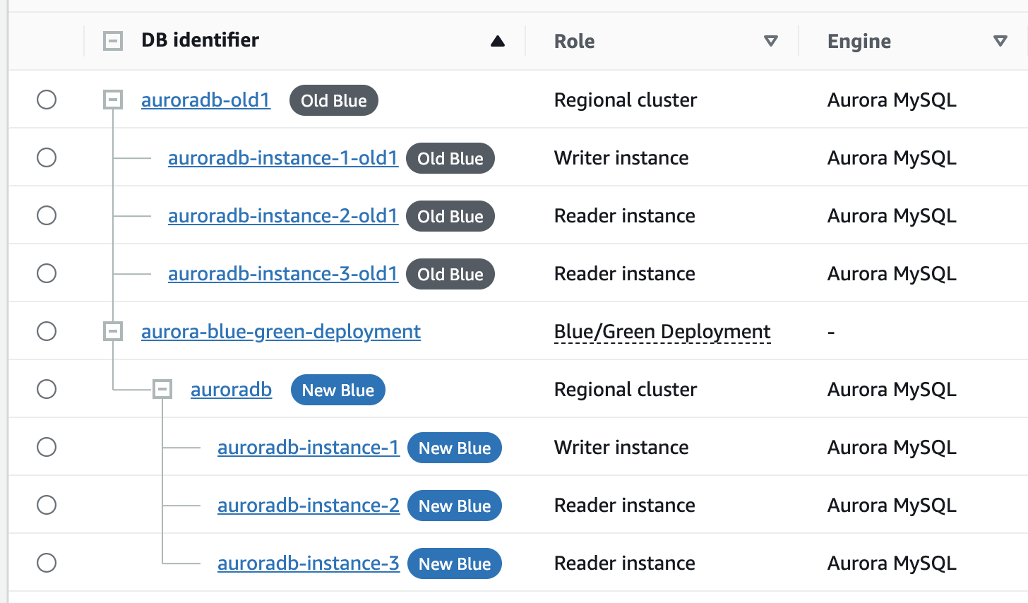 Dopo il passaggio a una distribuzione blue/green