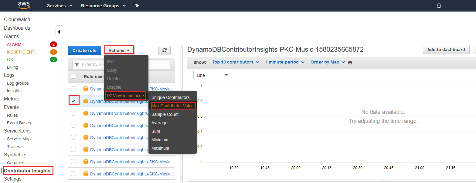 Screenshot della console che mostra la scheda e il pulsante Contributor Insights.