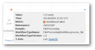 Workflow details showing value, time, metric, and other parameters for a completed task.