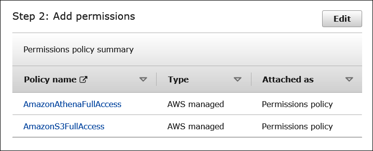 Elenco delle policy collegate al ruolo.