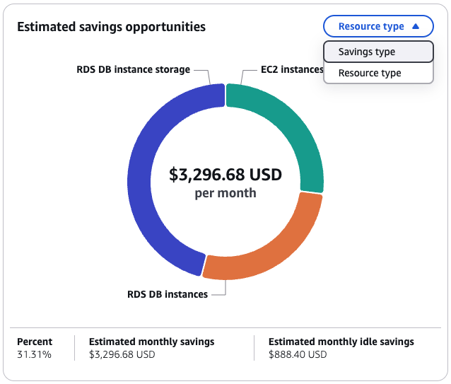 Performance risk reduction opportunity in the Compute Optimizer dashboard
