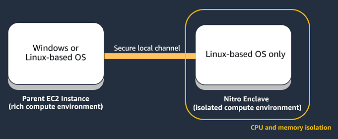 Supported operating systems