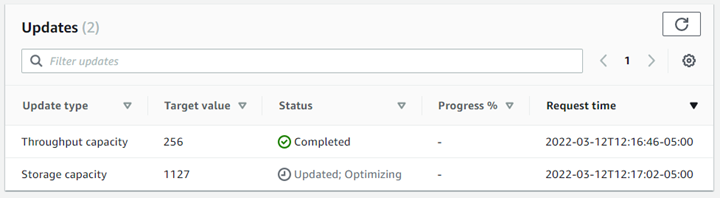 Un elenco degli aggiornamenti recenti per un file system così come appare nella console.