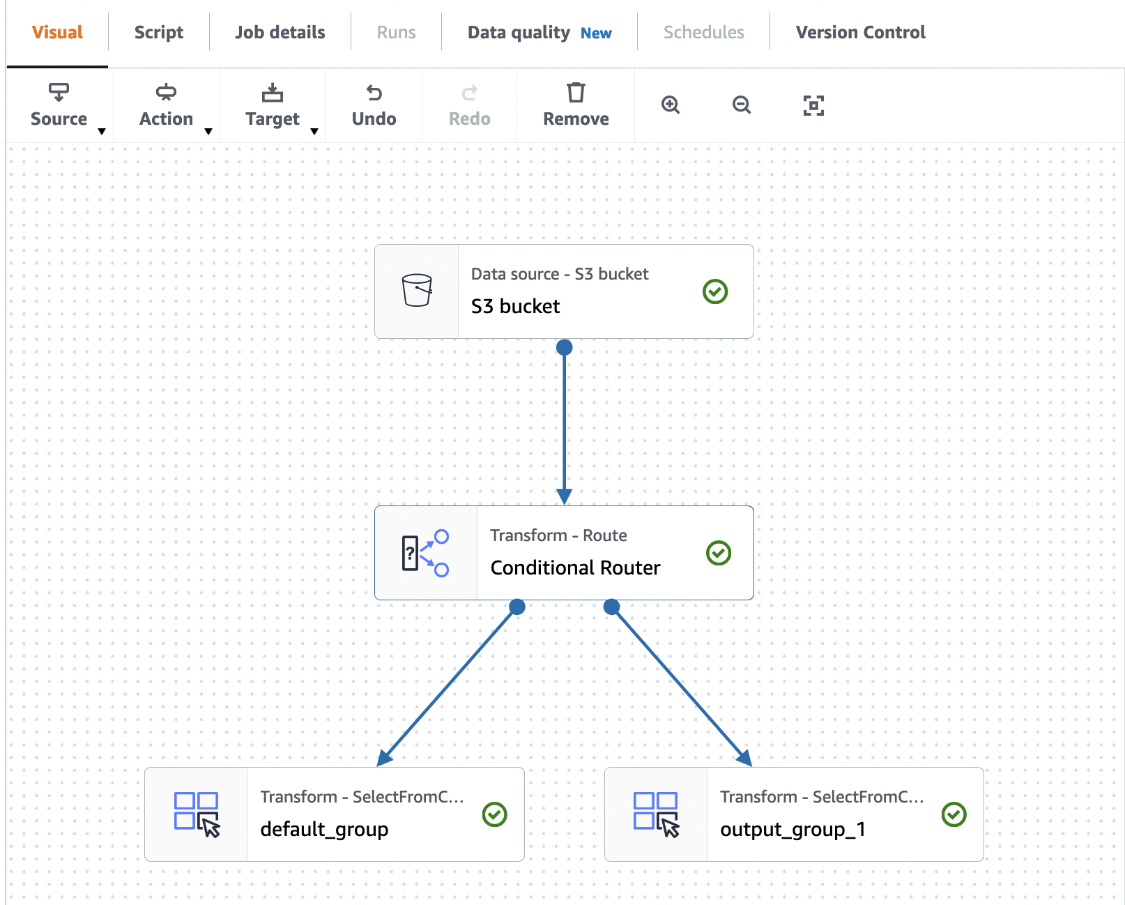 Lo screenshot mostra il nodo della trasformazione router condizionale collegato a un nodo di origine. I nodi di output vengono mostrati come diramazioni dal nodo del router condizionale.