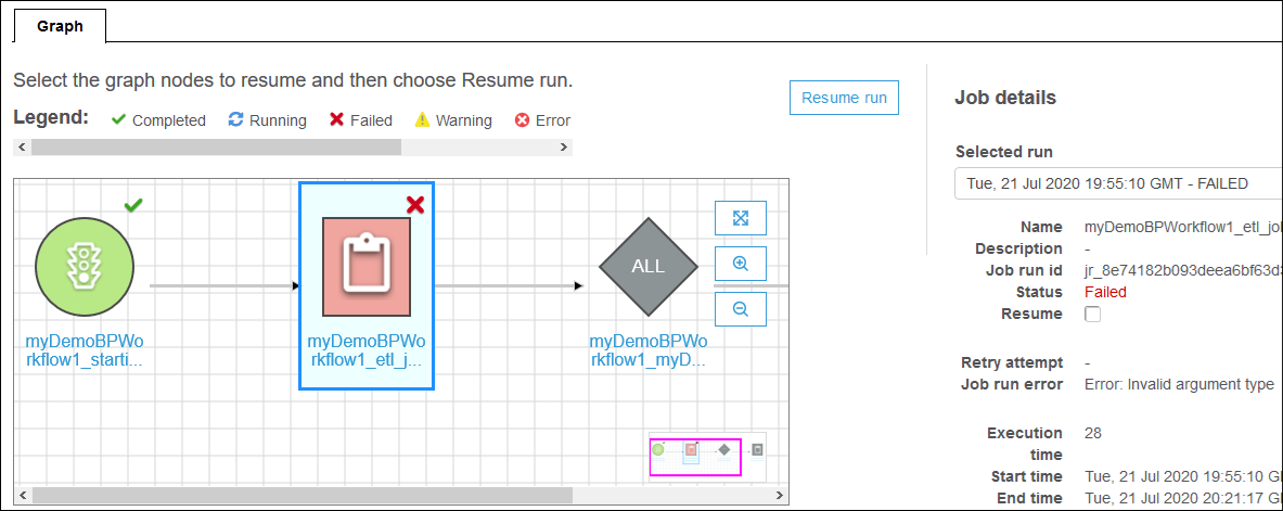 Il grafico di esecuzione mostra tre nodi, incluso un nodo di processo non riuscito. Il riquadro dei dettagli processo a destra include una casella di controllo Resume (Riprendi).