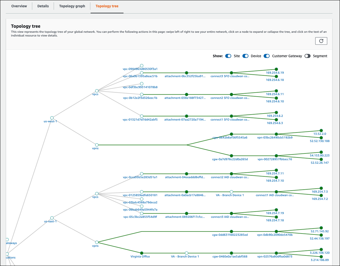 Network Manager topology tree