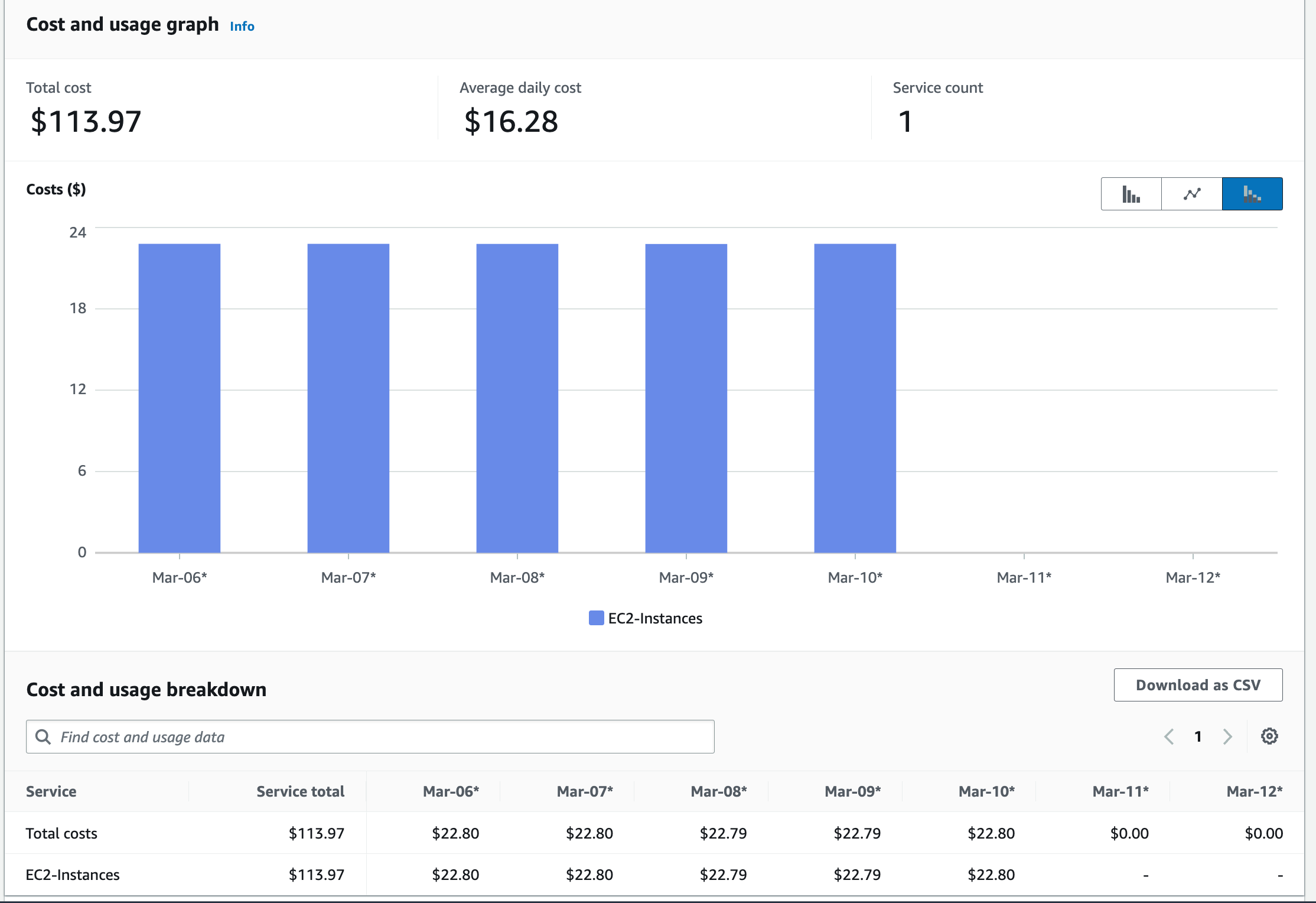 Expenses for Workload B