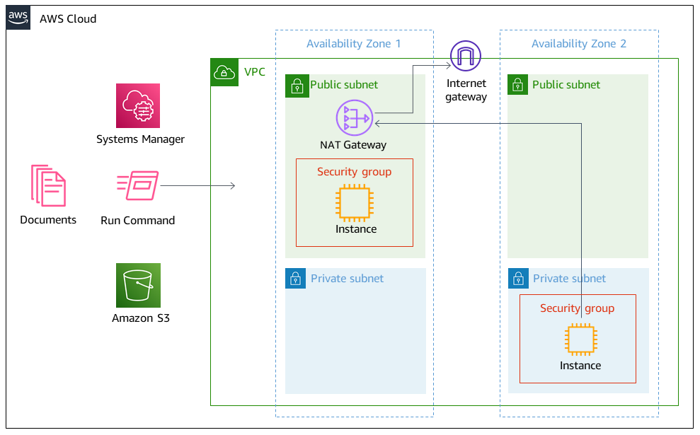 How to automatically add or update Windows registry entries using AWS Systems Manager.